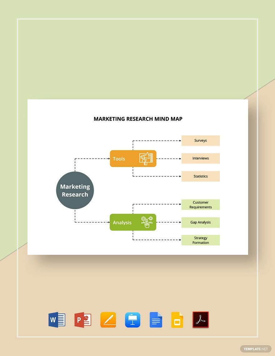 Marketing Research Mind Map Template
