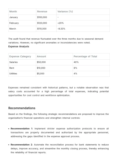 Free Financial Internal Audit Report Template to Edit Online
