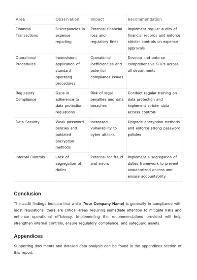 Free Compliance  Internal Audit Report Template to Edit Online