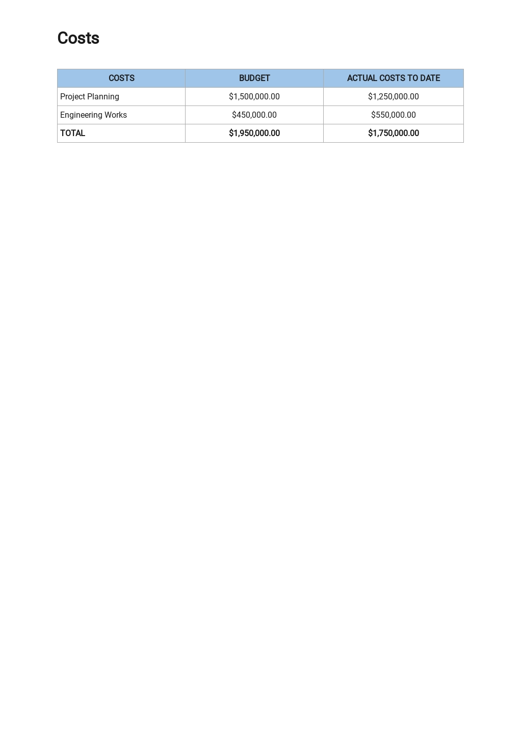 Construction Cost Report Template