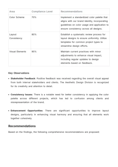 Free Aesthetic Project Internal Audit Report Template to Edit Online