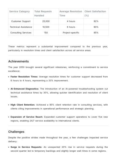 Free Annual Service Report Template to Edit Online
