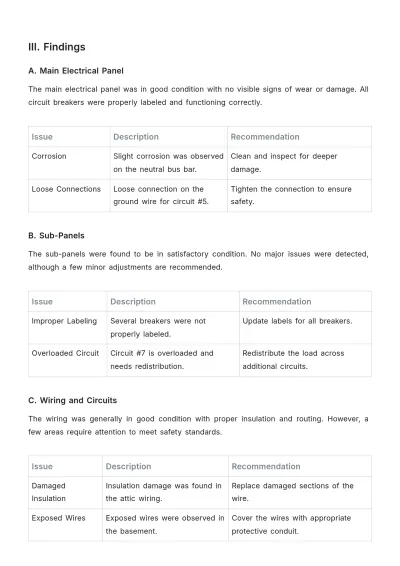 Free Electrical Inspection Service Report Template to Edit Online