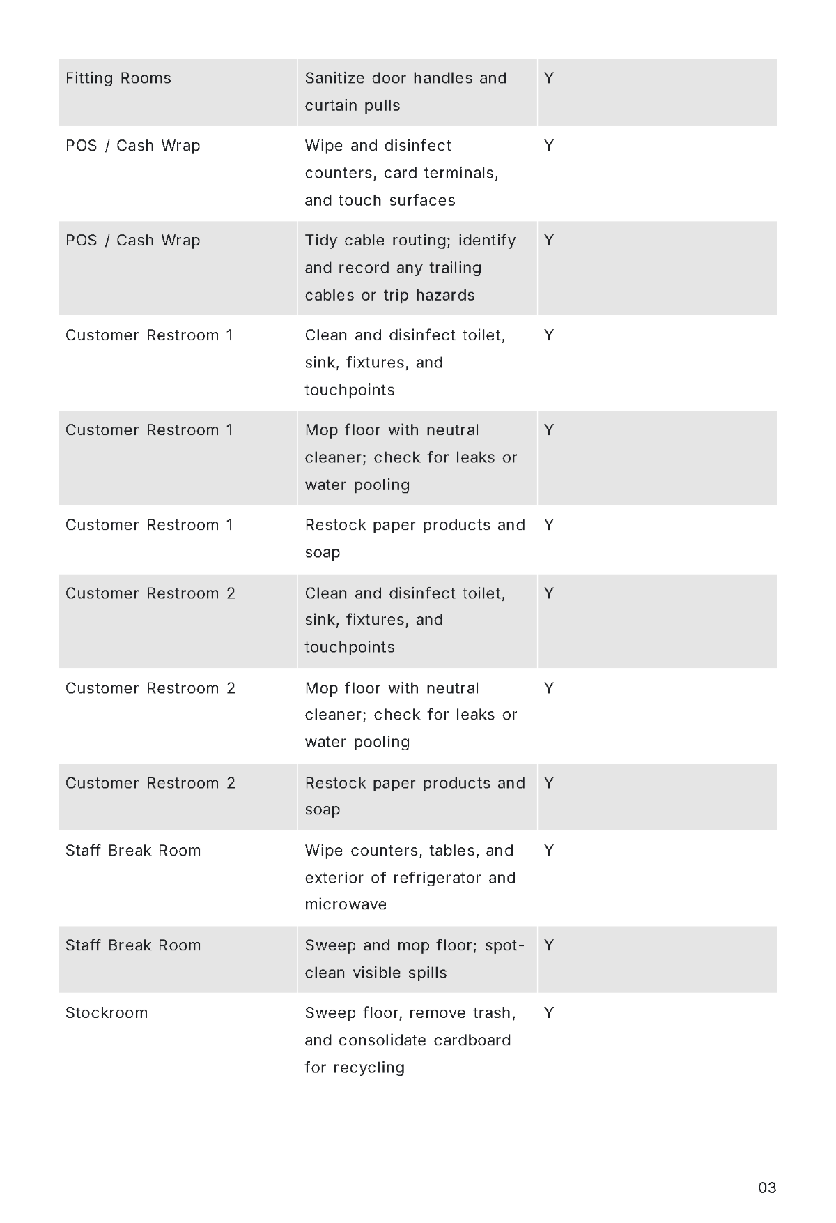 Free Cleaning Service Report Template to Edit Online