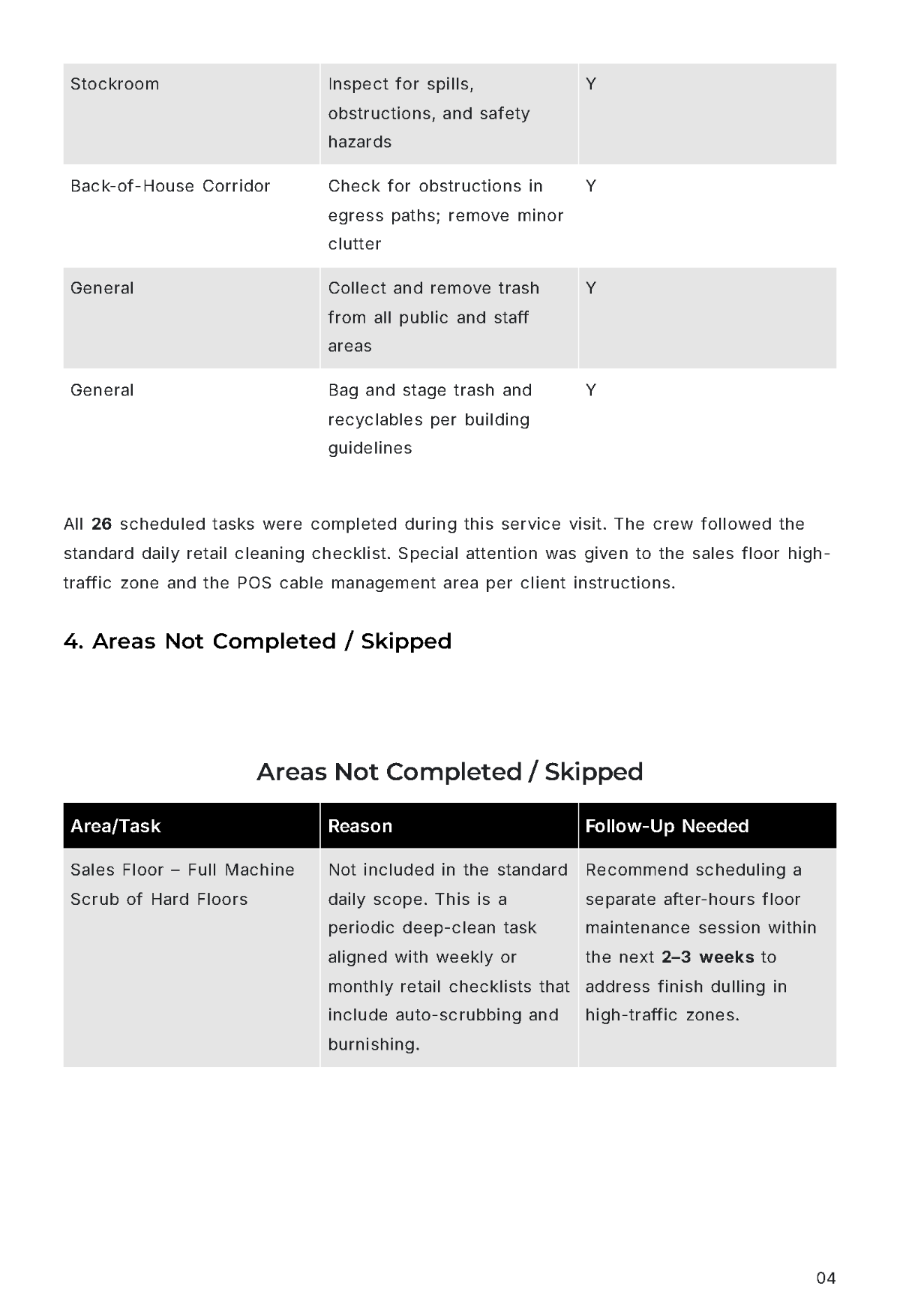 Free Cleaning Service Report Template to Edit Online