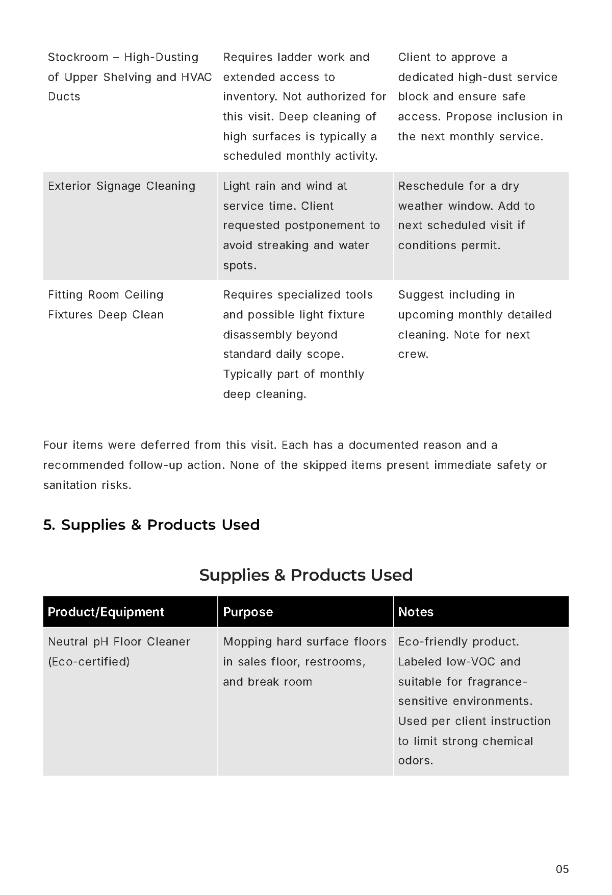 Free Cleaning Service Report Template to Edit Online