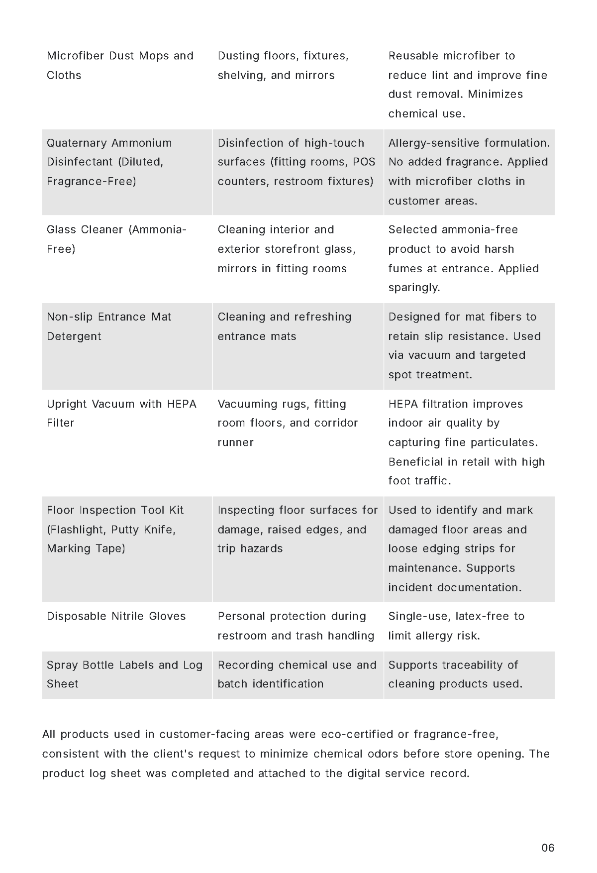 Free Cleaning Service Report Template to Edit Online