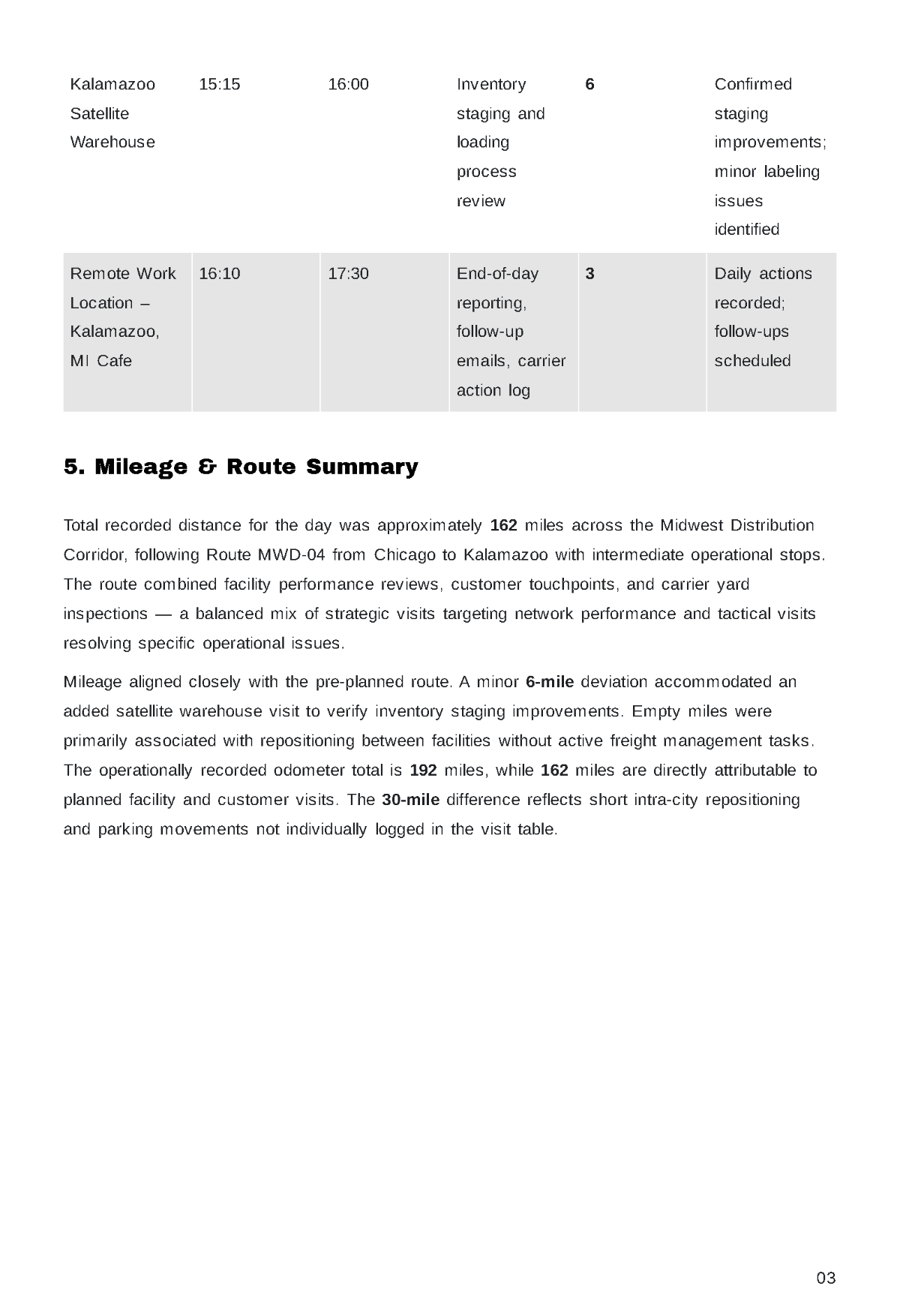 Free Daily Travel Report Template to Edit Online