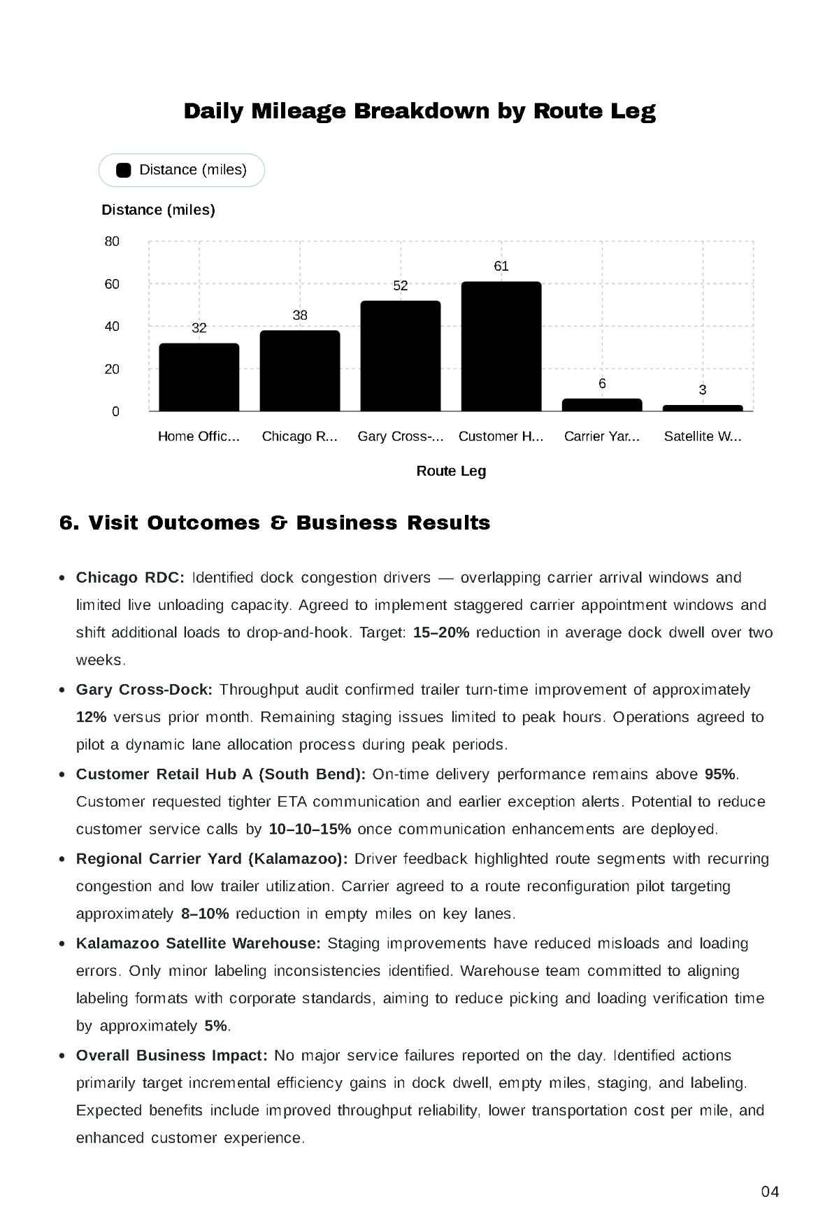 Free Daily Travel Report Template to Edit Online