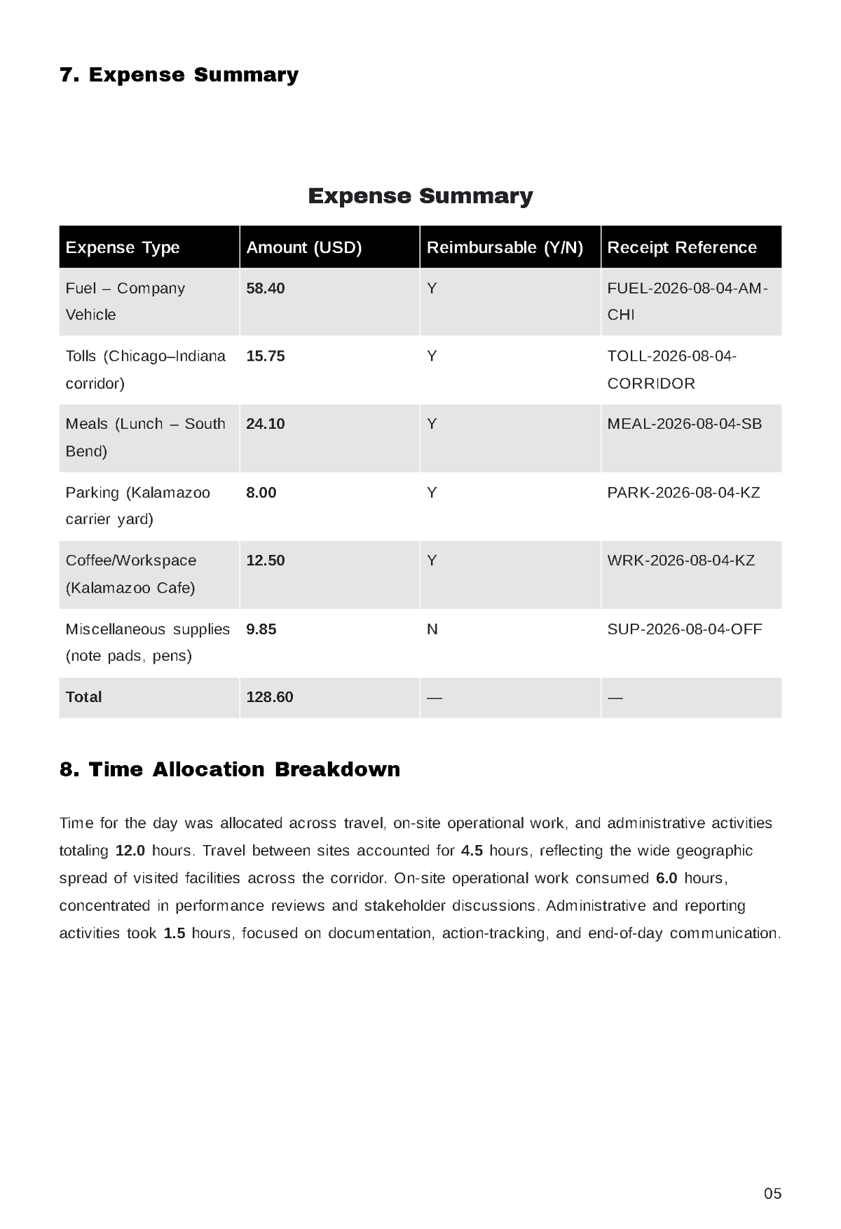 Free Daily Travel Report Template to Edit Online