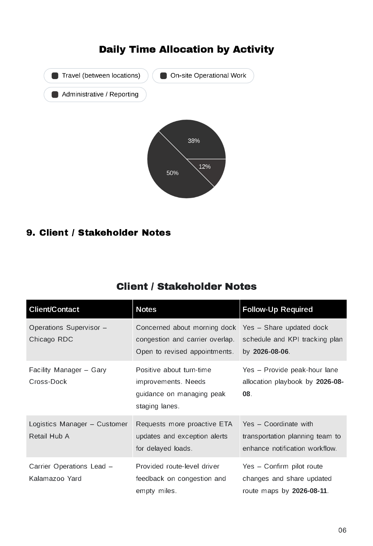 Free Daily Travel Report Template to Edit Online