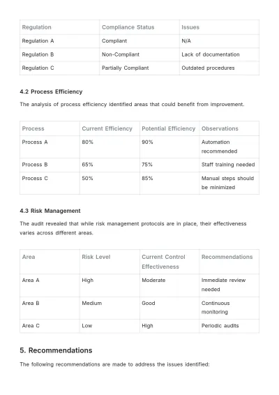 Free Internal Audit Issues Report Template to Edit Online