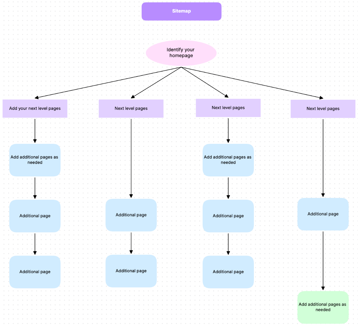 Sitemap whiteboard template