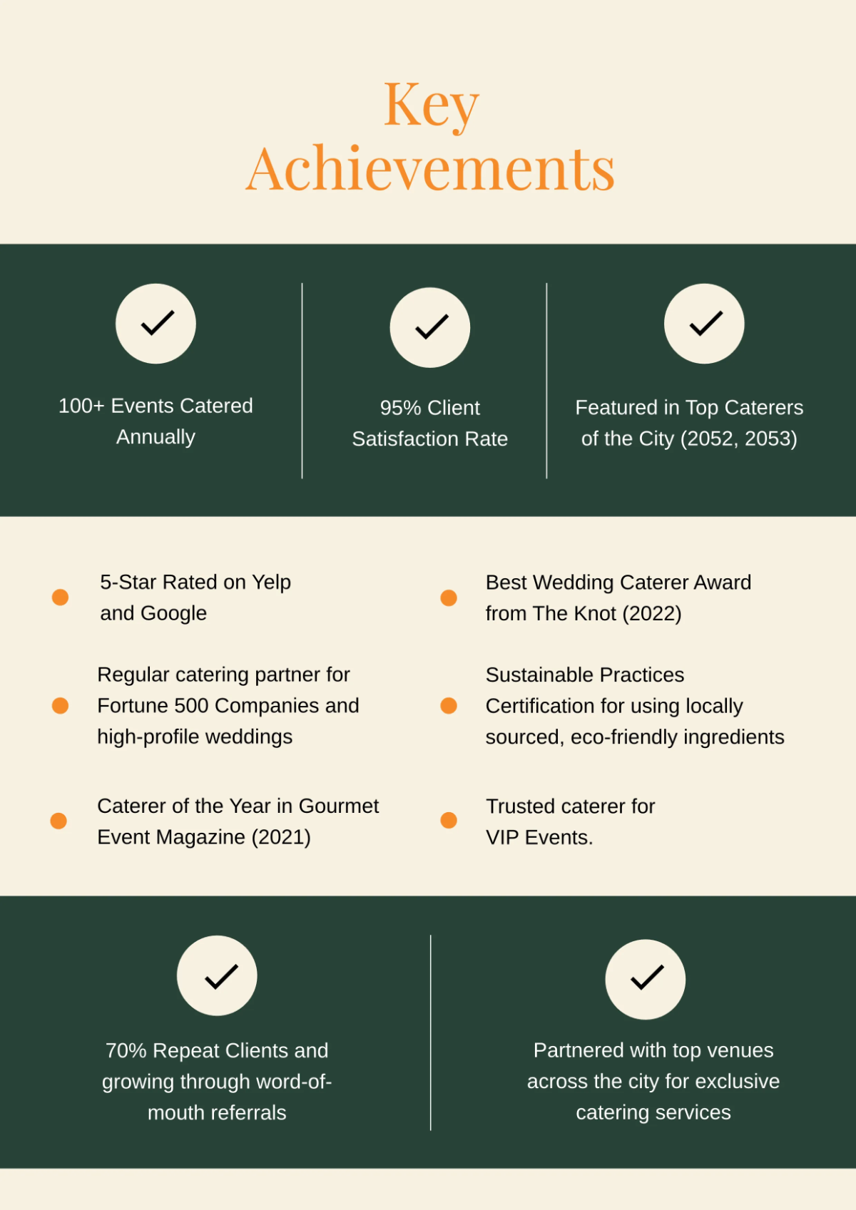 Free Business Profile Infographic Template to Edit Online