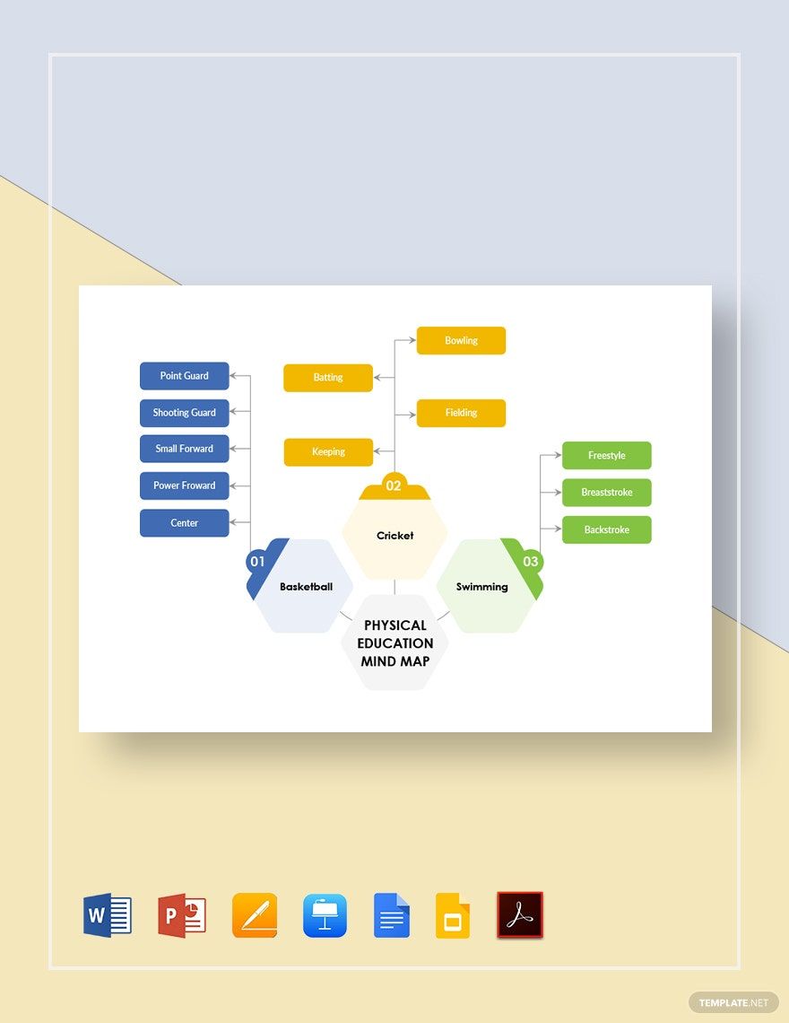 Physical Education Mind Map Template