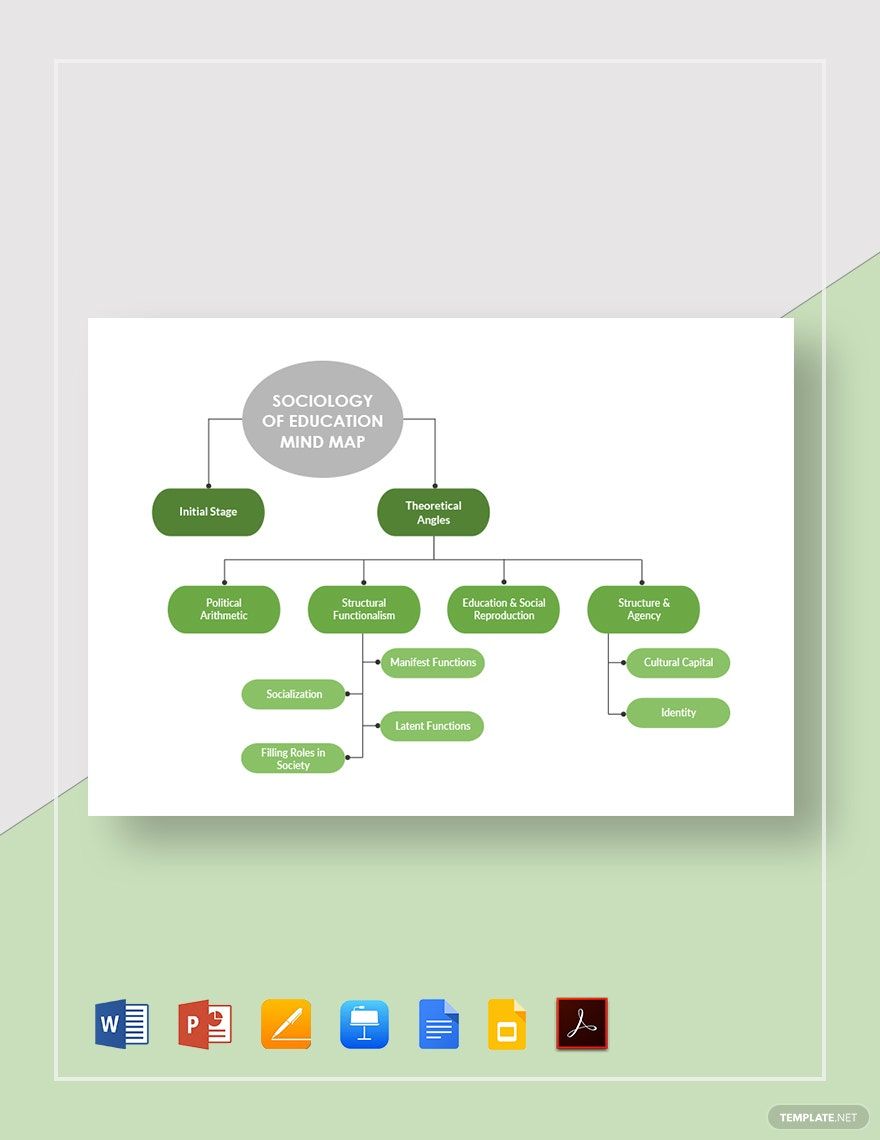 Sociology of Education Mind Map Template