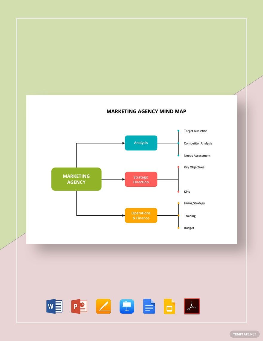 Marketing Agency Mind Map Template