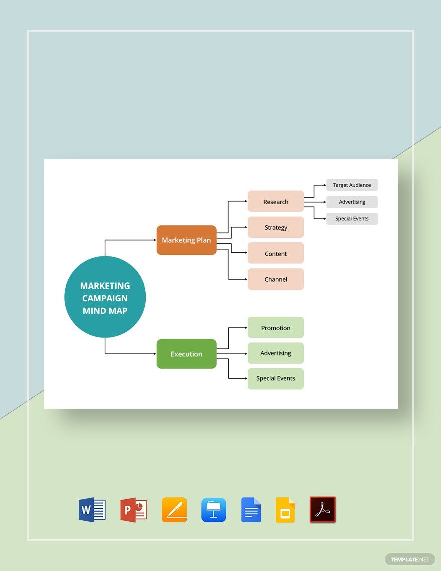 Marketing Campaign Mind Map Template
