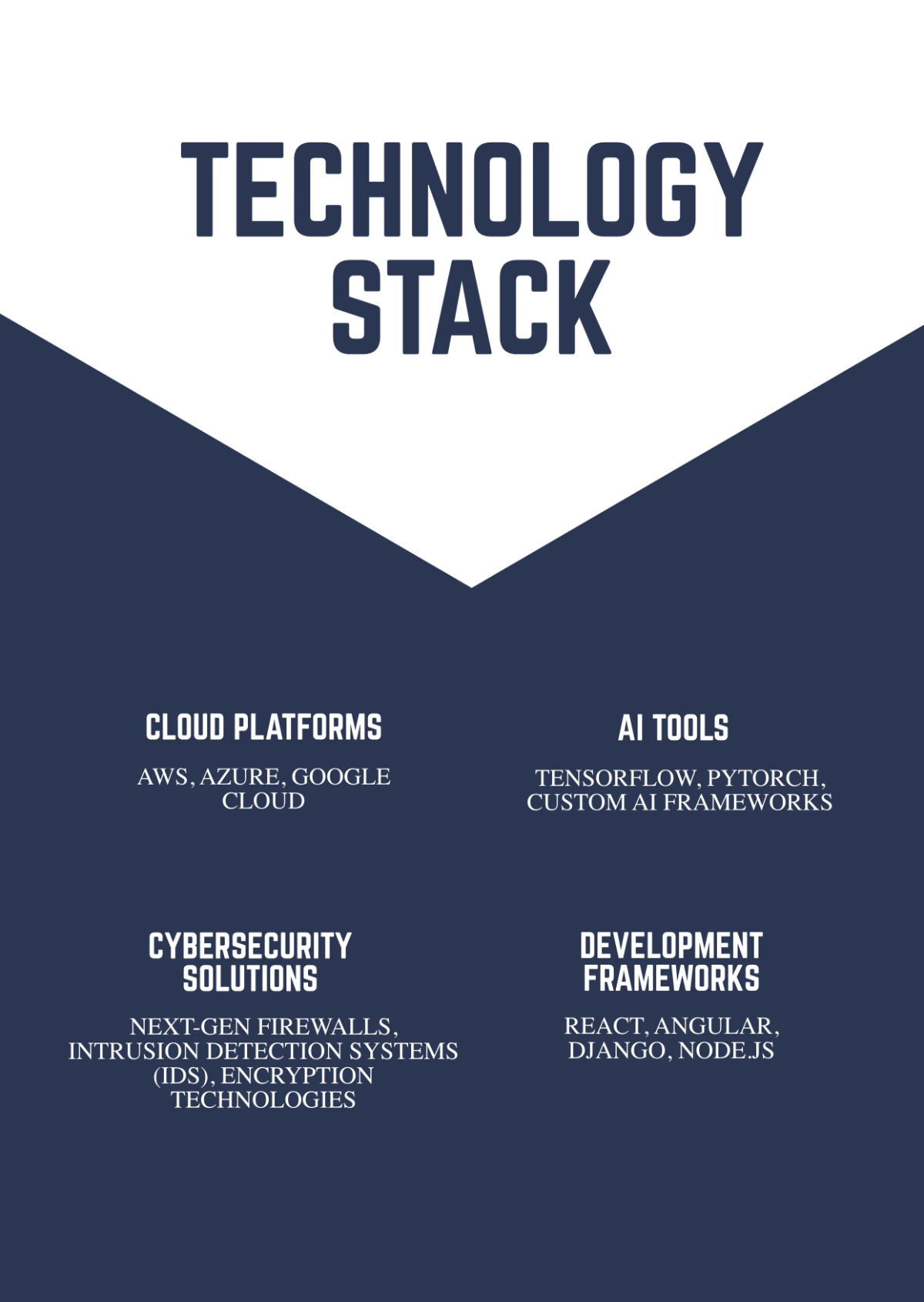 Free Technology Business Profile  Template to Edit Online
