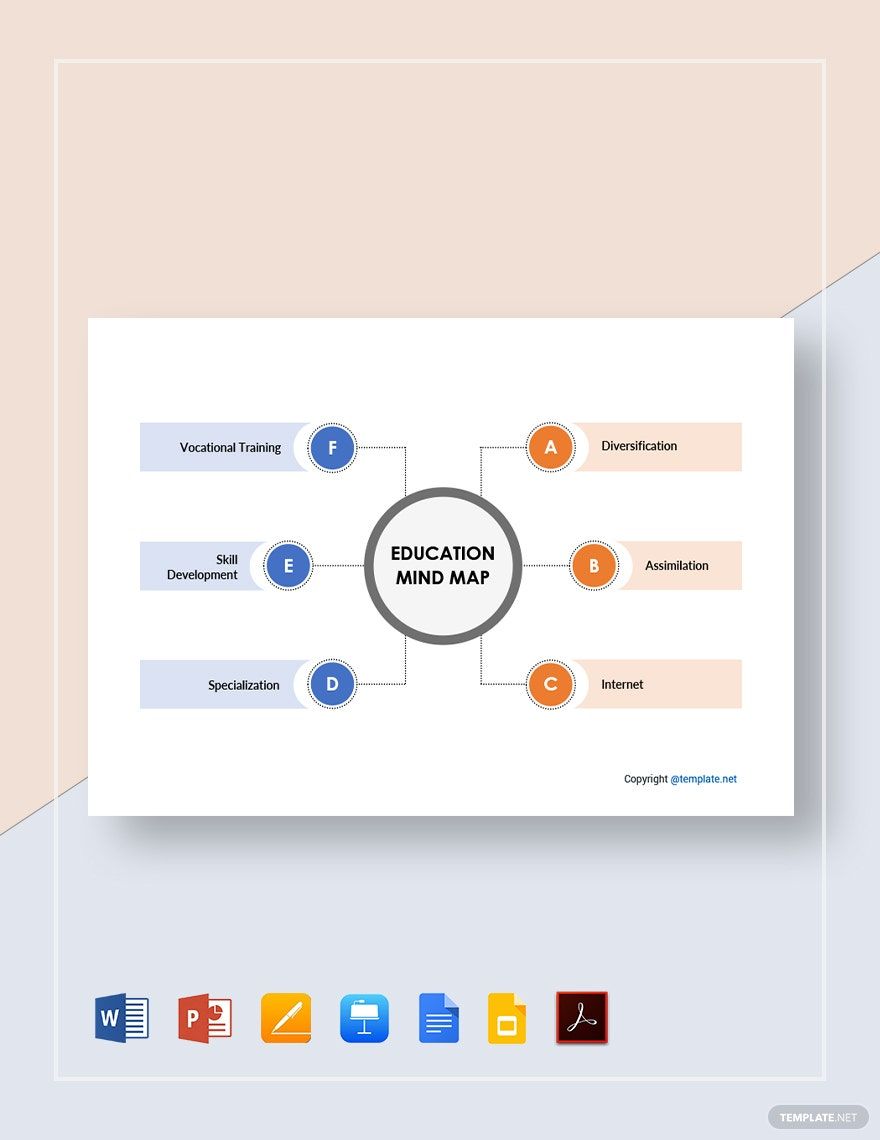 Free Sample Education Mind Map Template in Word, Google Docs, PDF, Apple Pages, PowerPoint, Google Slides, Apple Keynote