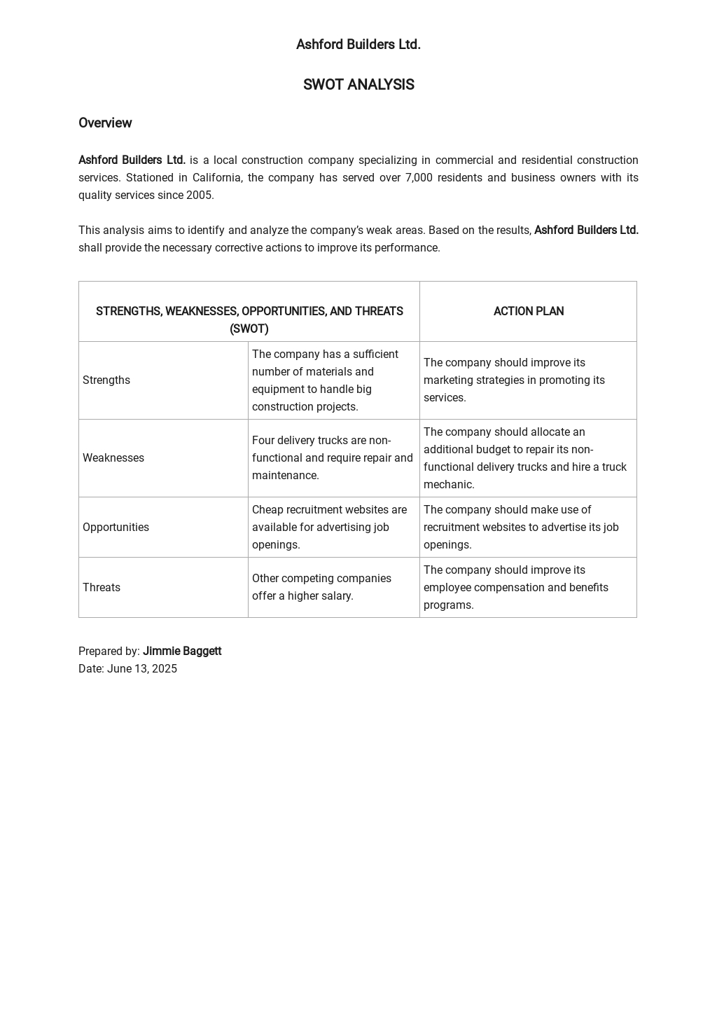 Blank IT SWOT Analysis Template [Free PDF] - Word | Apple Pages ...