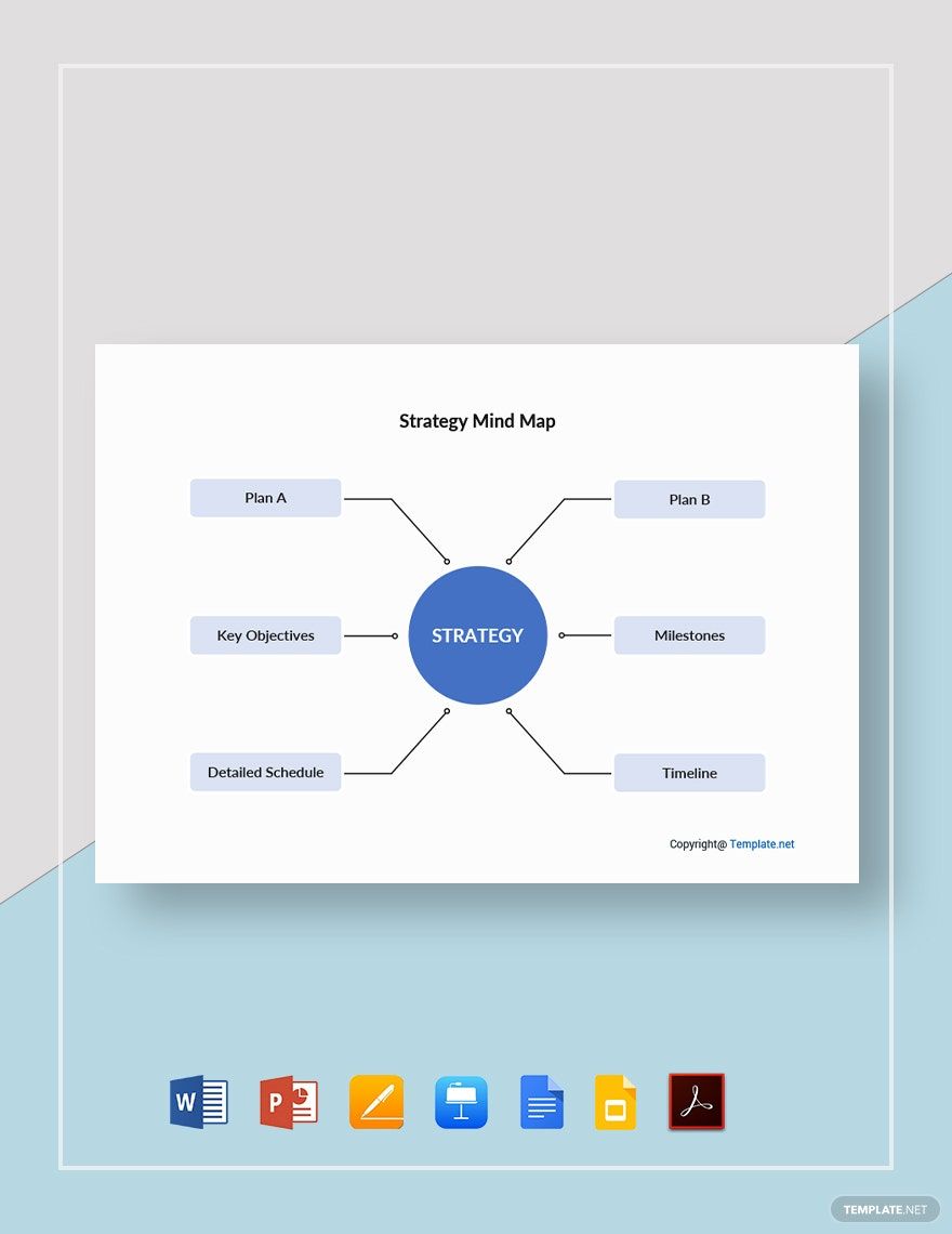 Sample Strategy Mind Map Template