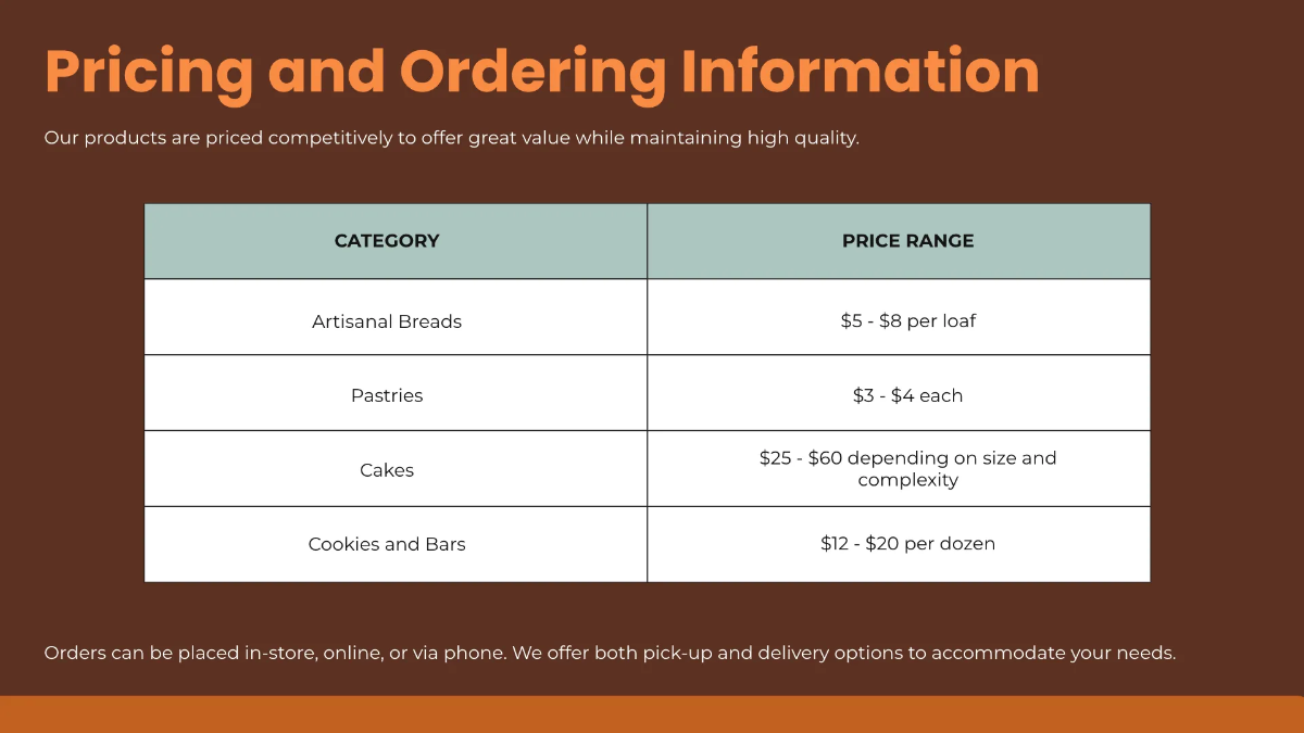 Free Bakery Presentation Template to Edit Online