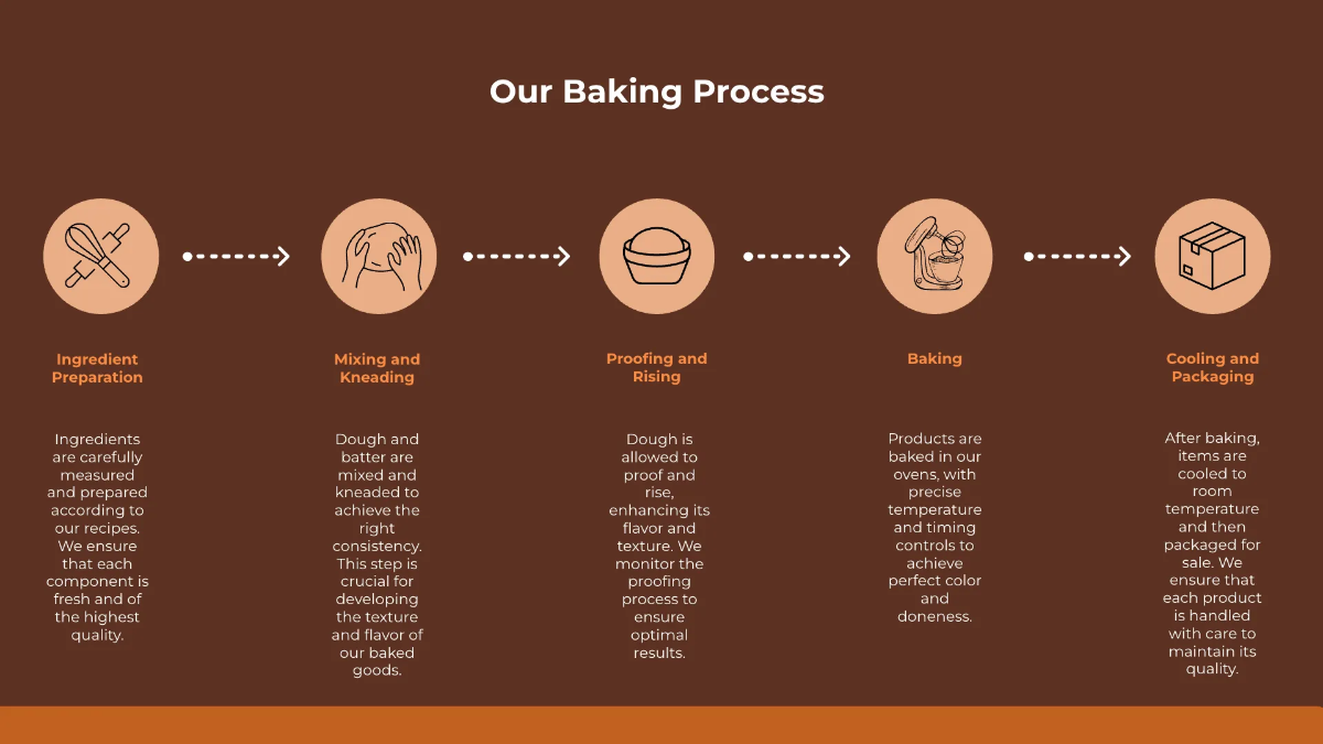 Free Bakery Presentation Template to Edit Online