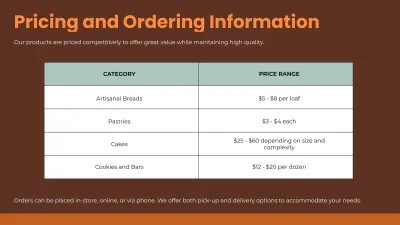 Free Bakery Presentation Template to Edit Online