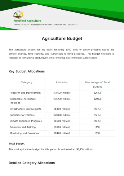Free Agriculture Budget Template to Edit Online