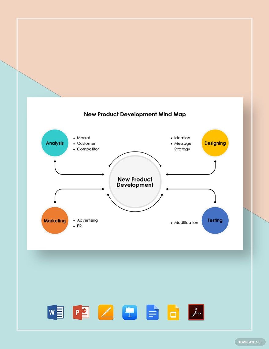 New Product Development Mind Map Template