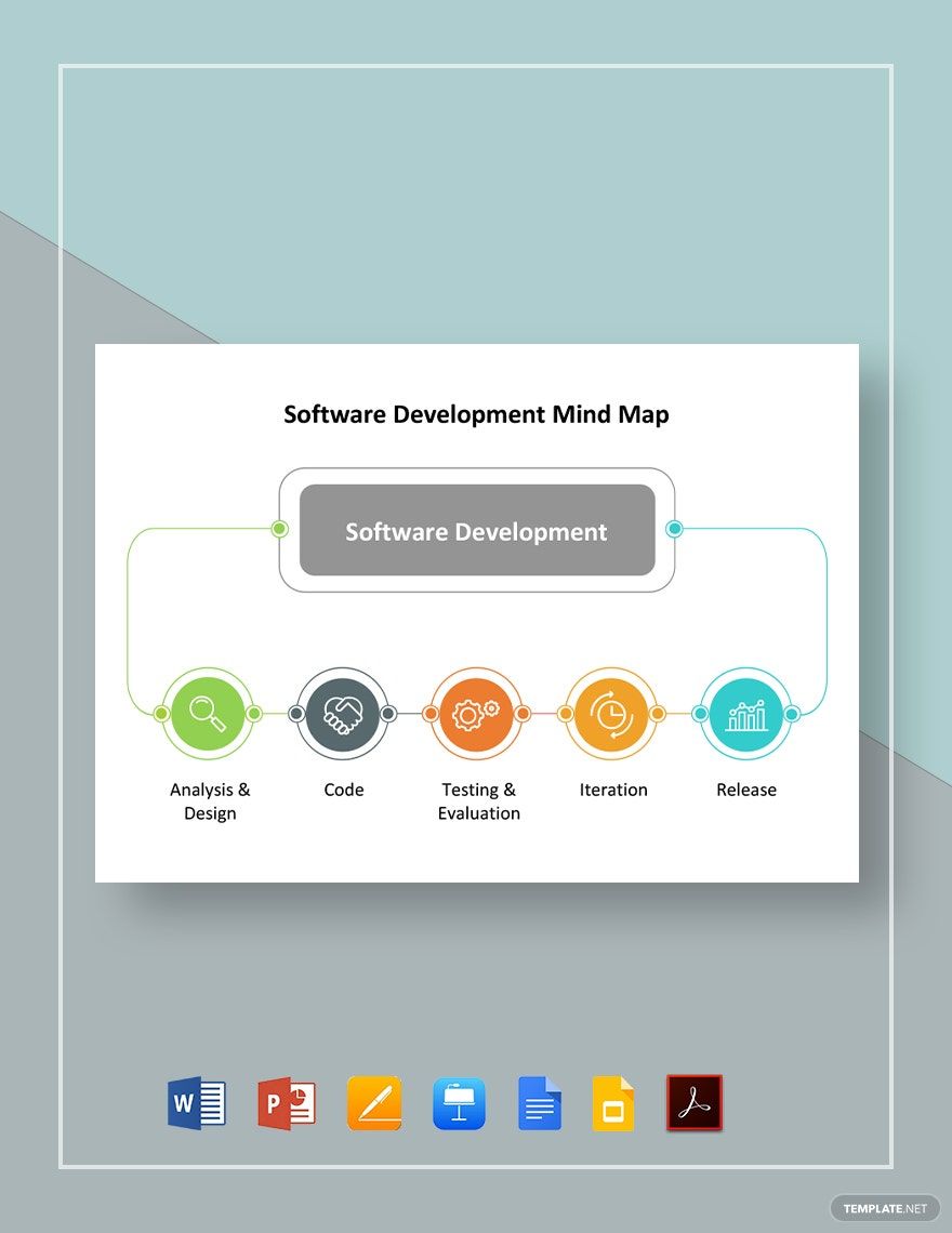 Software Development Mind Map Template