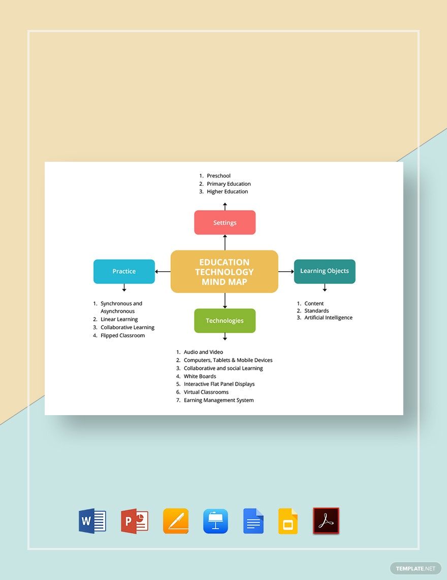 Education Technology Mind Map Template
