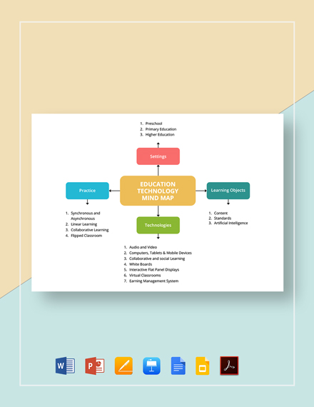 FREE Sample Education Mind Map Template - PDF | Word (DOC) | Apple (MAC ...