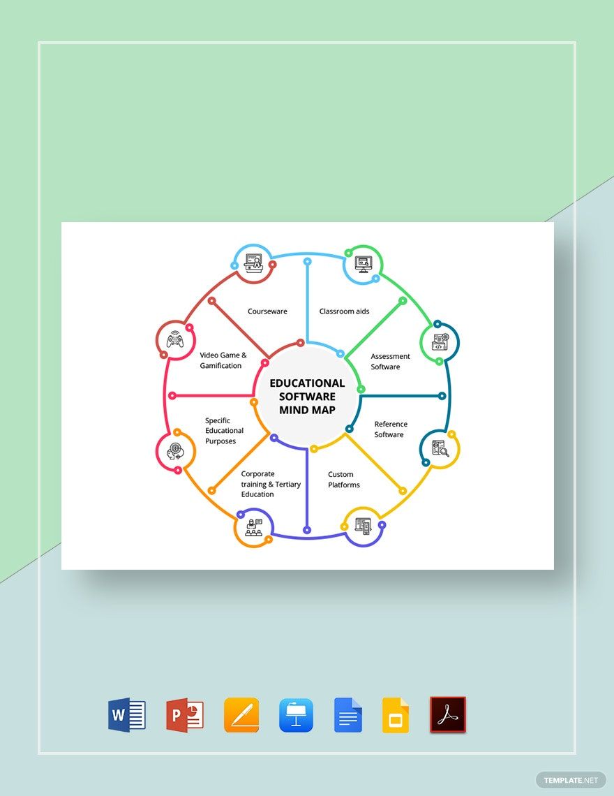 Educational Software Mind Map Template
