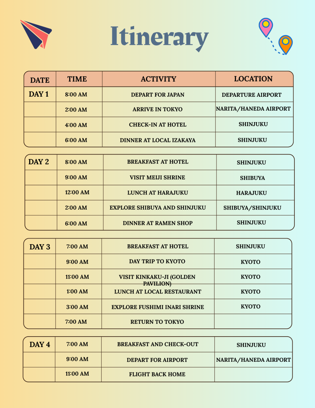 Gradient Itinerary