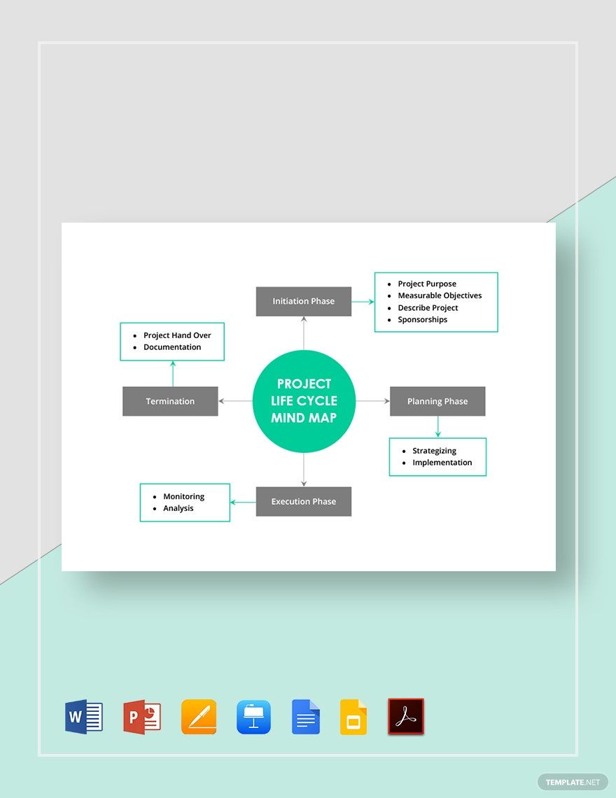 Project Life Cycle Mind Map Template
