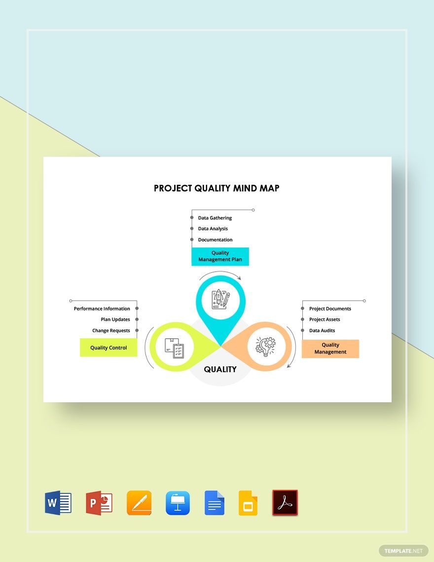 Project Quality Mind Map Template
