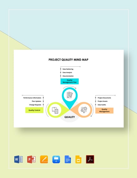 Project Quality Mind Map