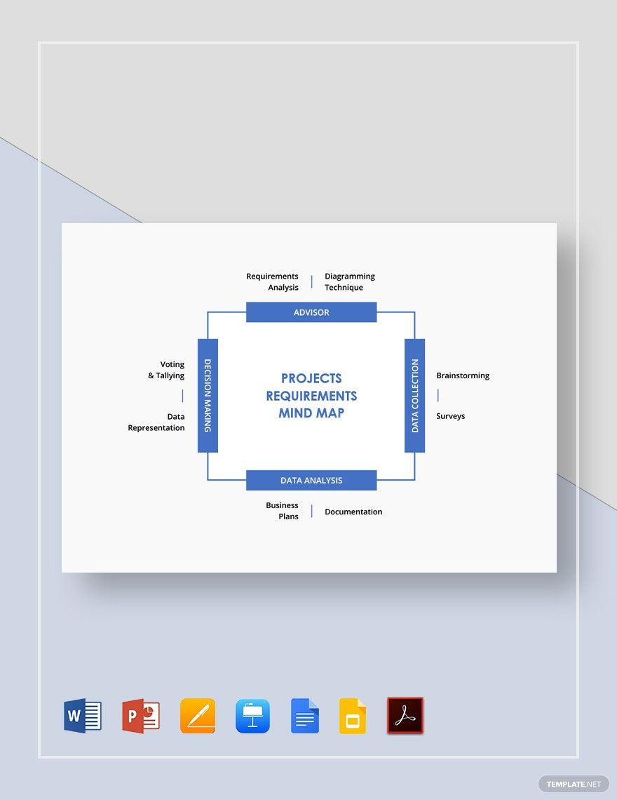 Project Requirements Mind Map Template
