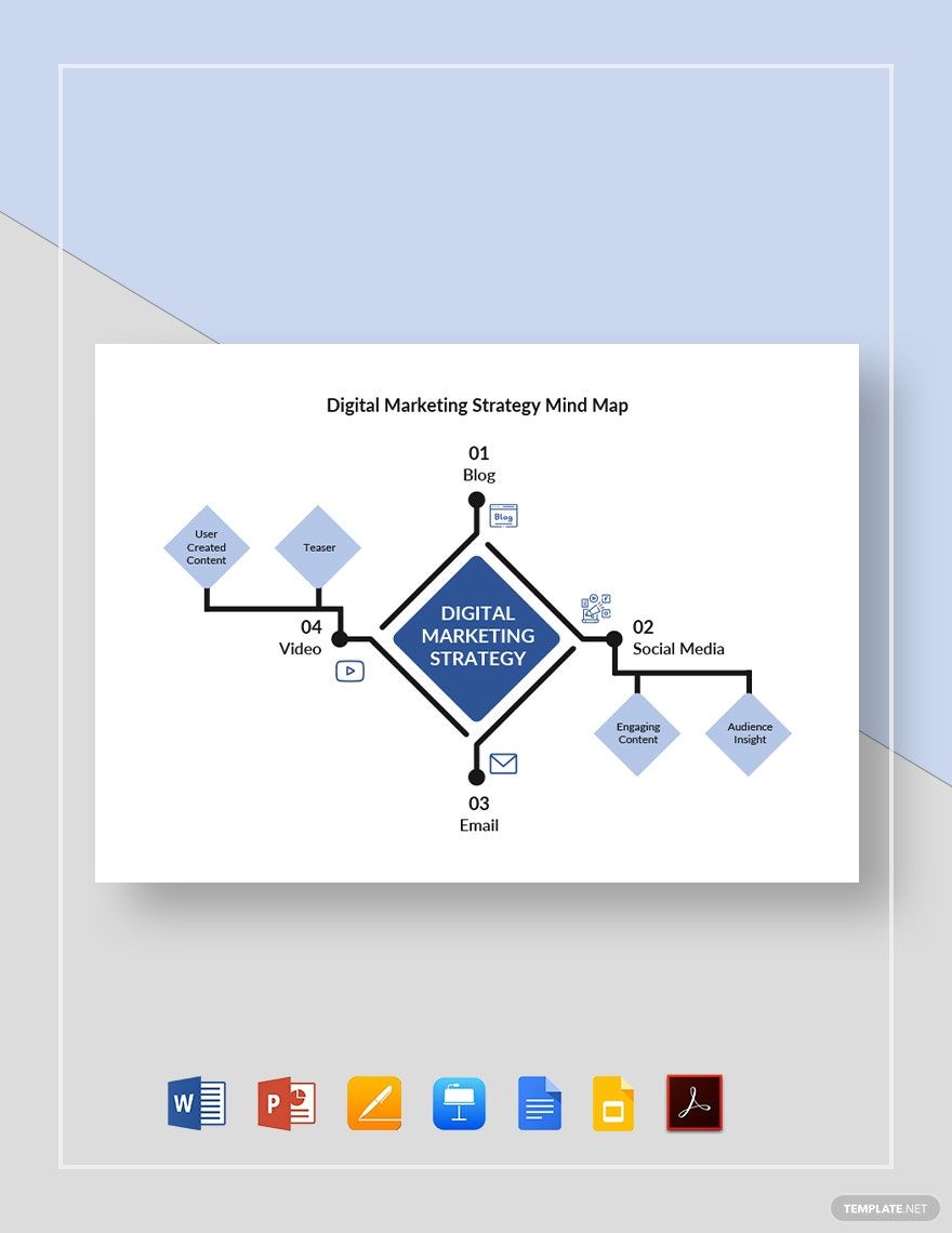 Digital Marketing Strategy Mind Map Template
