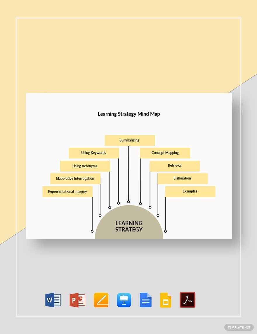 Learning Strategy Mind Map Template