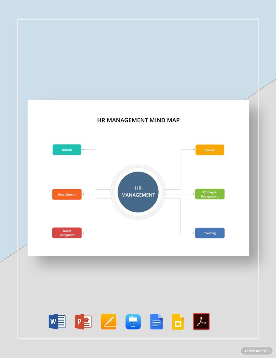 HR Management Mind Map Template