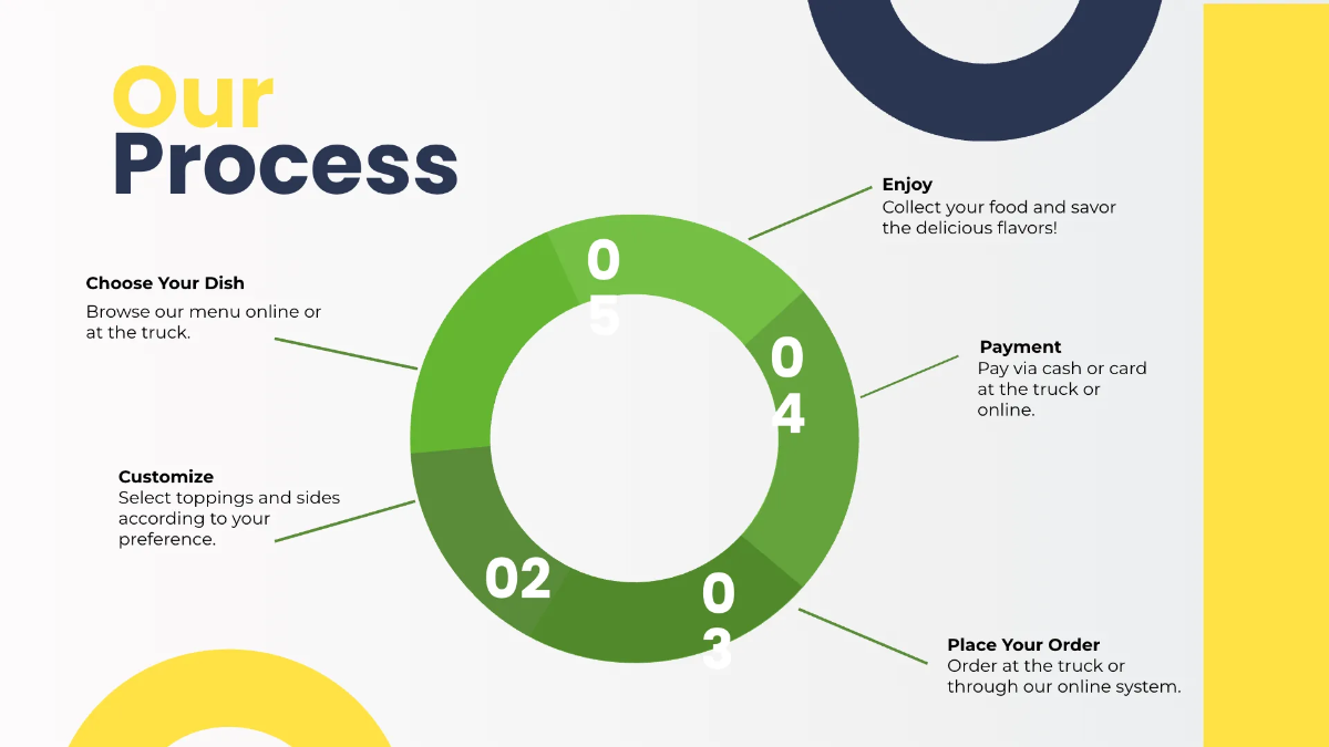 Free Food Truck Presentation Template to Edit Online