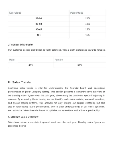 Free Coffee Shop Report Template to Edit Online