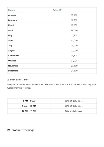 Free Coffee Shop Report Template to Edit Online