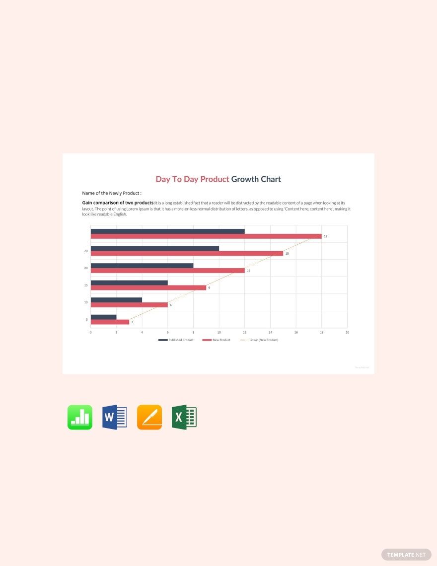 Day to Day Product Growth Chart Template