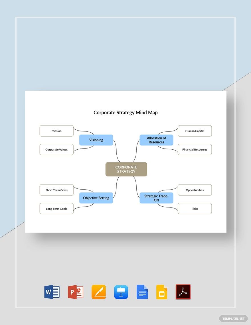 Corporate Strategy Mind Map Template