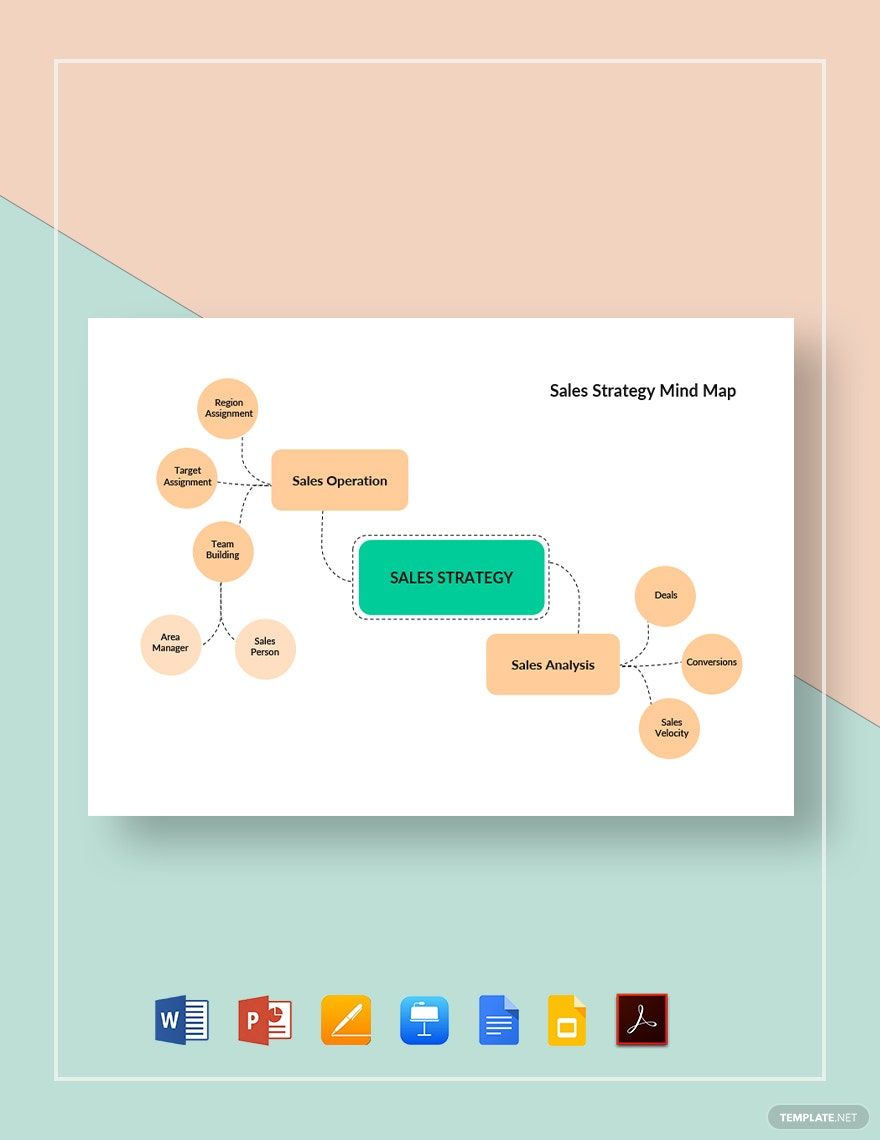 Sales Strategy Mind Map Template
