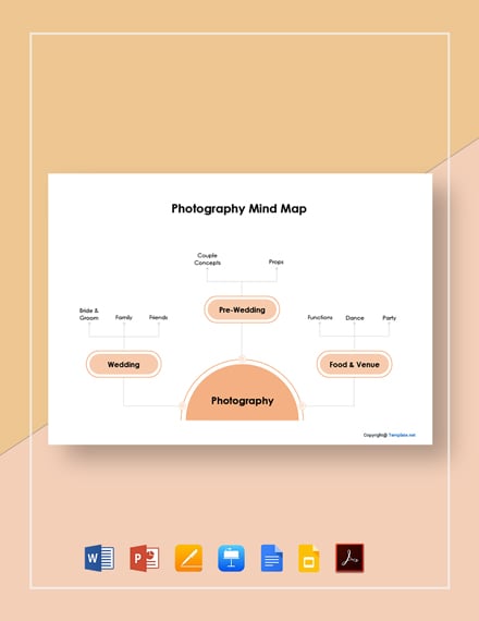 Printable Photography Mind Map